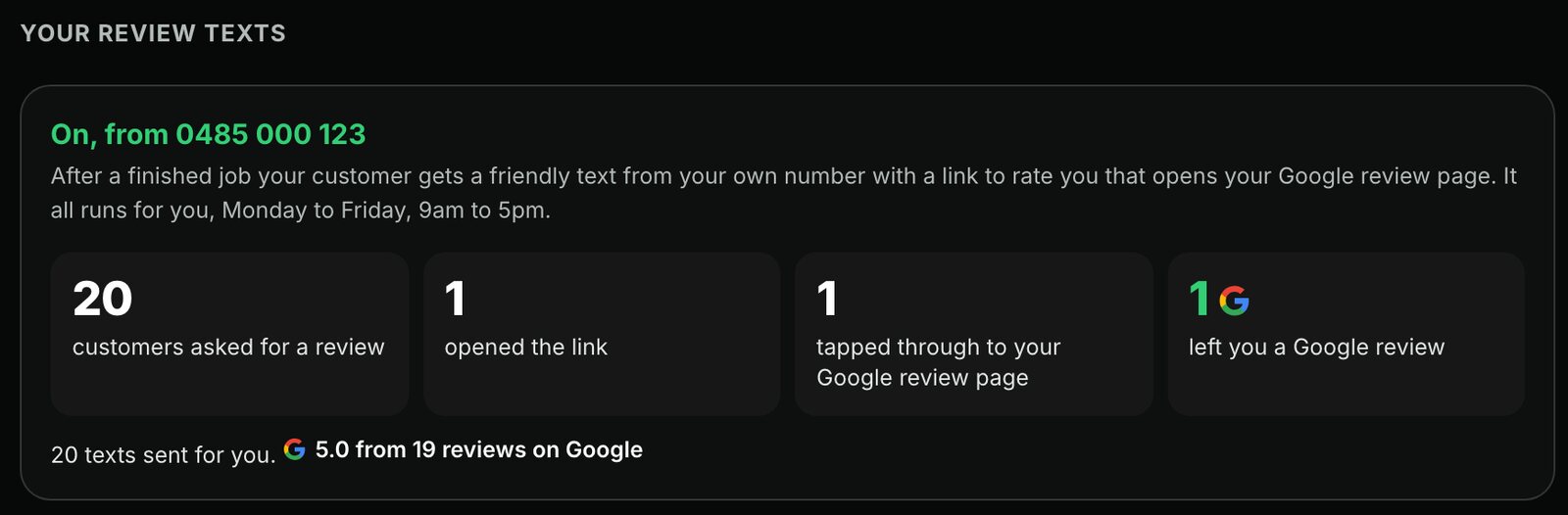The four numbers on the review screen: customers asked, opened the link, tapped through to Google, and left you a Google review, with the rating on Google underneath